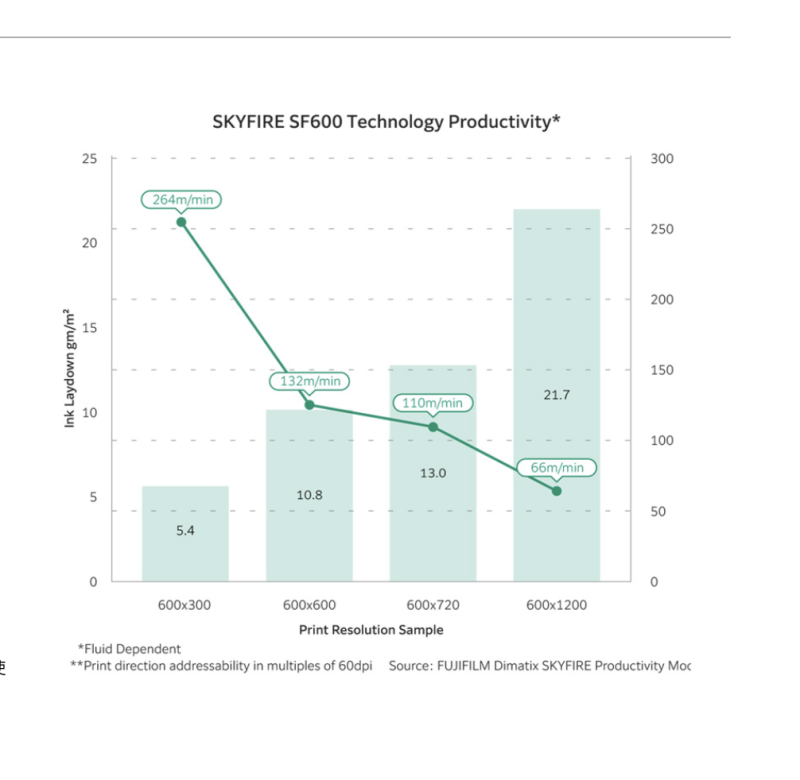 富士极光SF600打印头 富士喷头图4